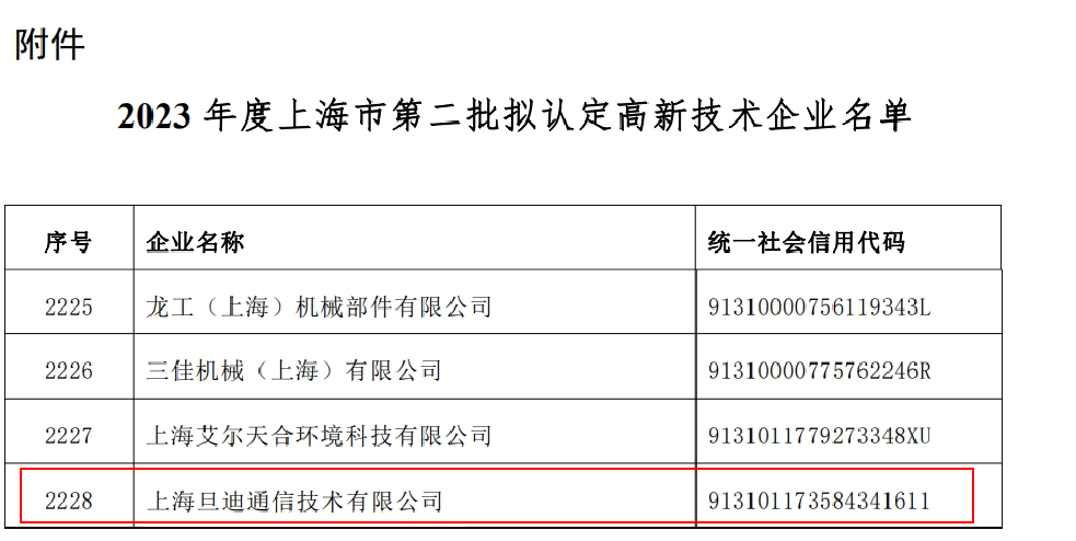 喜訊！上海旦迪通信獲得2023年度上海市高新技術企業復審認定”